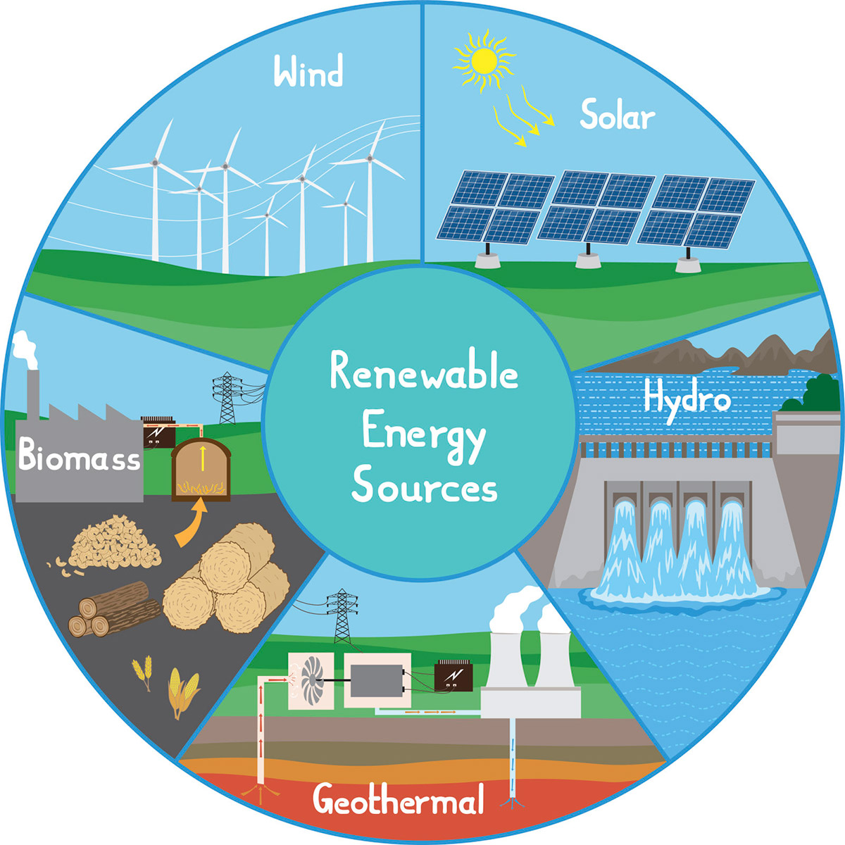 Sustainable Development-2